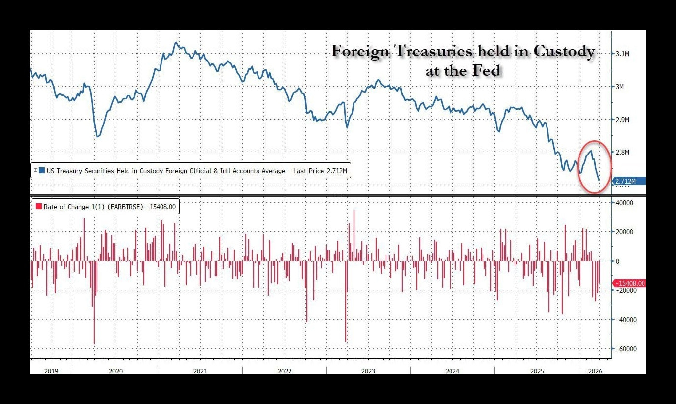 Treasury Split Turkey and India Among Nations Behind $82 Billion U.S. Treasury Sell-Off