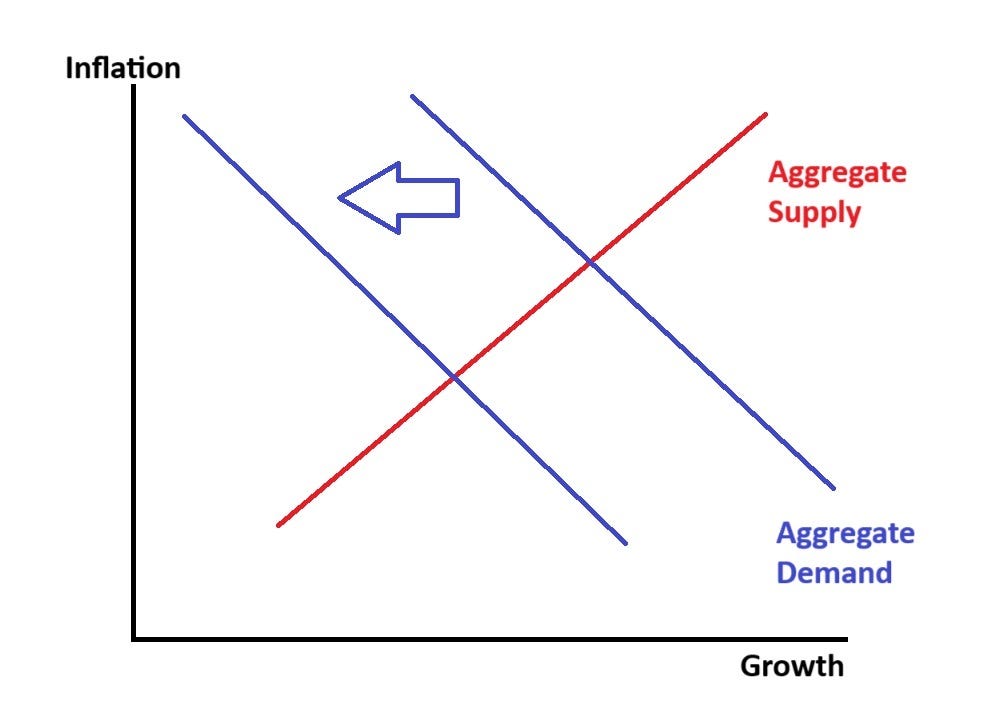 Xi Jinping vs. macroeconomics - by Noah Smith - Noahpinion