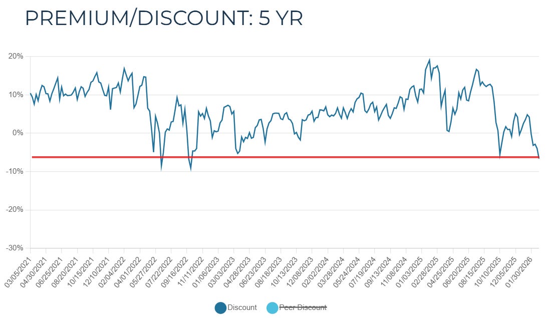 CEF Data ARCC discount to NAV valuation