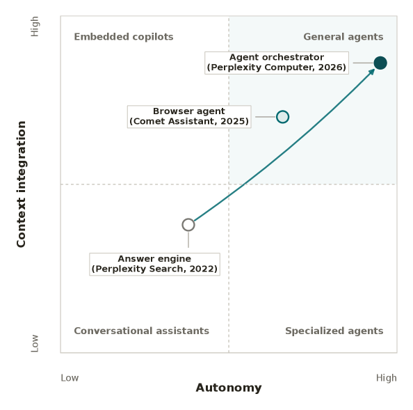 How AI Agents Reshape Knowledge Work