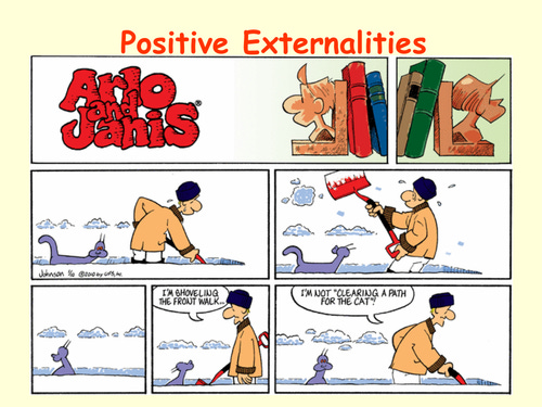 Marginal Analysis 3 of 3: - Positive Externalities | Teaching Resources