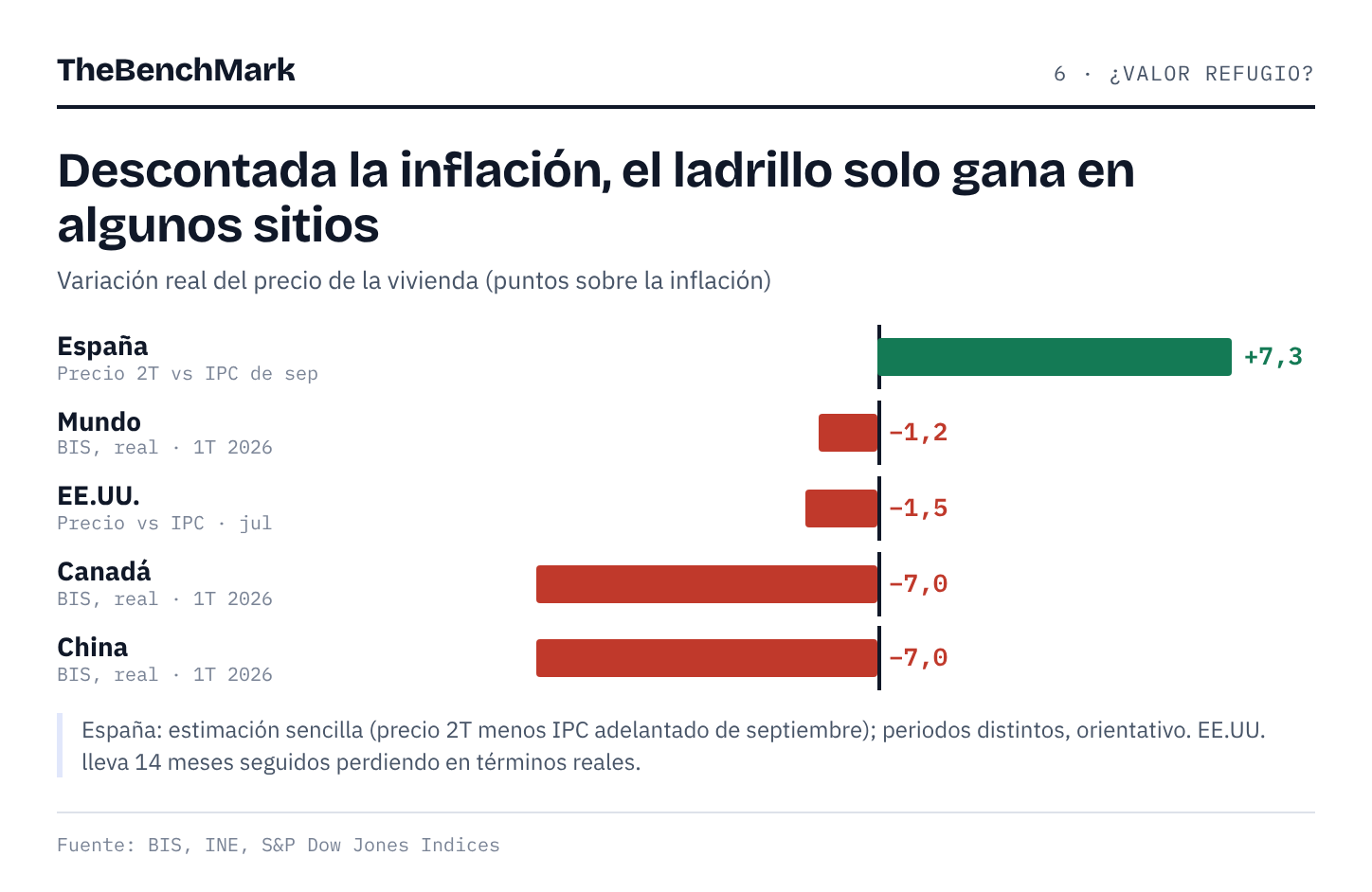 Infografía TheBenchMark: refugio Infografía TheBenchMark: refugio