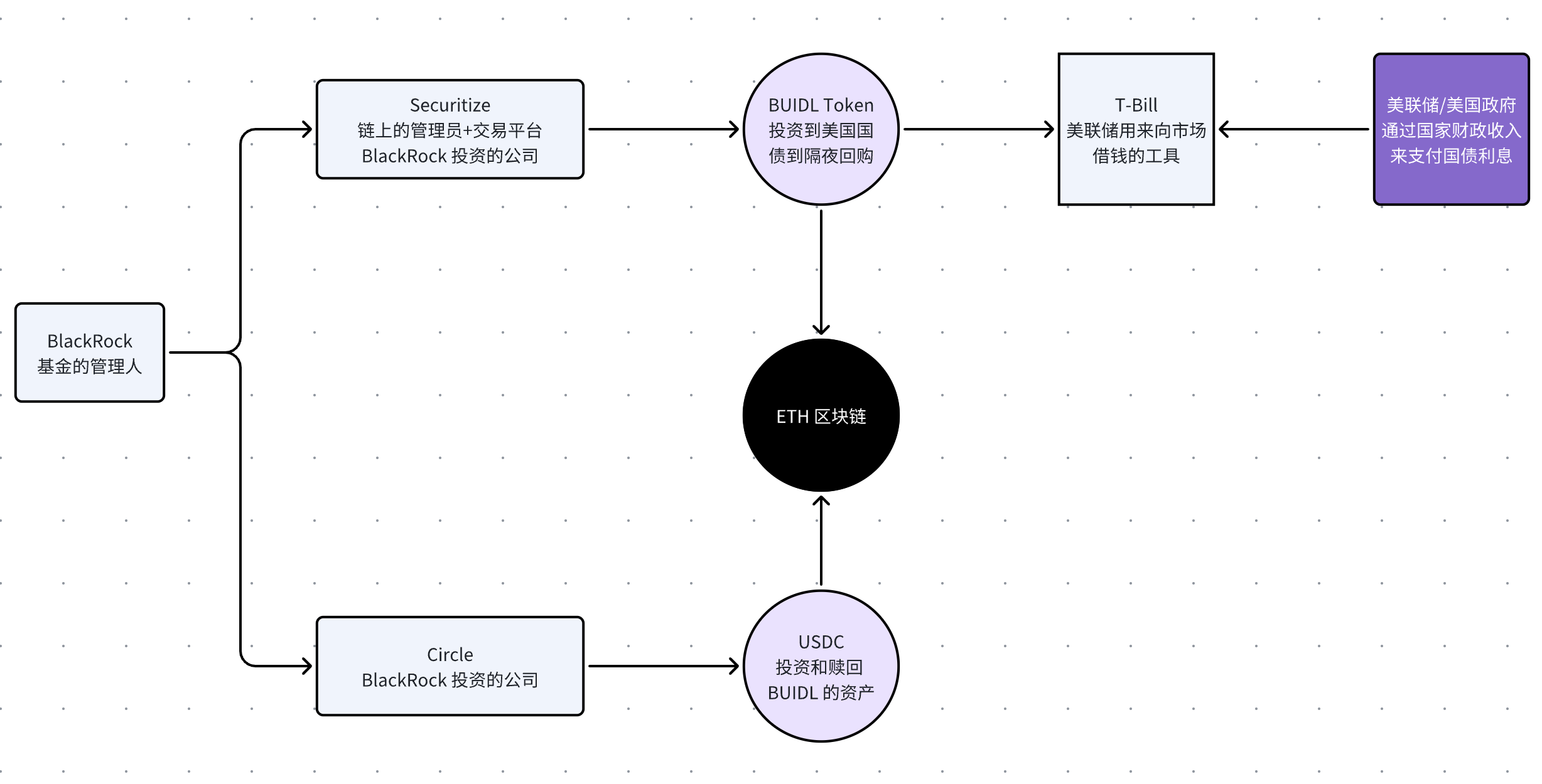 RWA - 群众里面有坏人啊- by Wayne - 片面Crypto