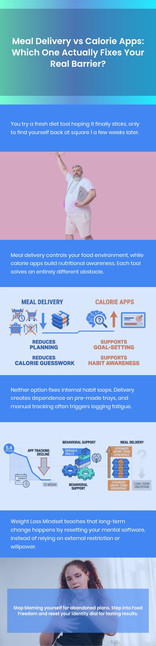Meal Delivery vs Calorie Tracking Infographic