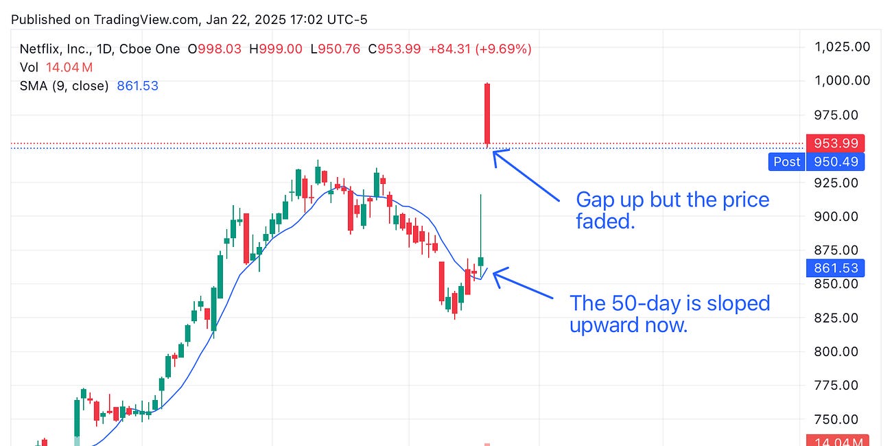 Stock Ideas for January 23, 2025