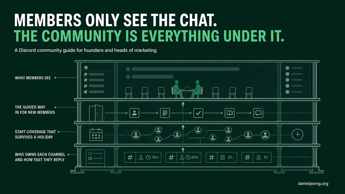 Before You Open a Discord: The Operating Guide for Founders and Heads of Marketing