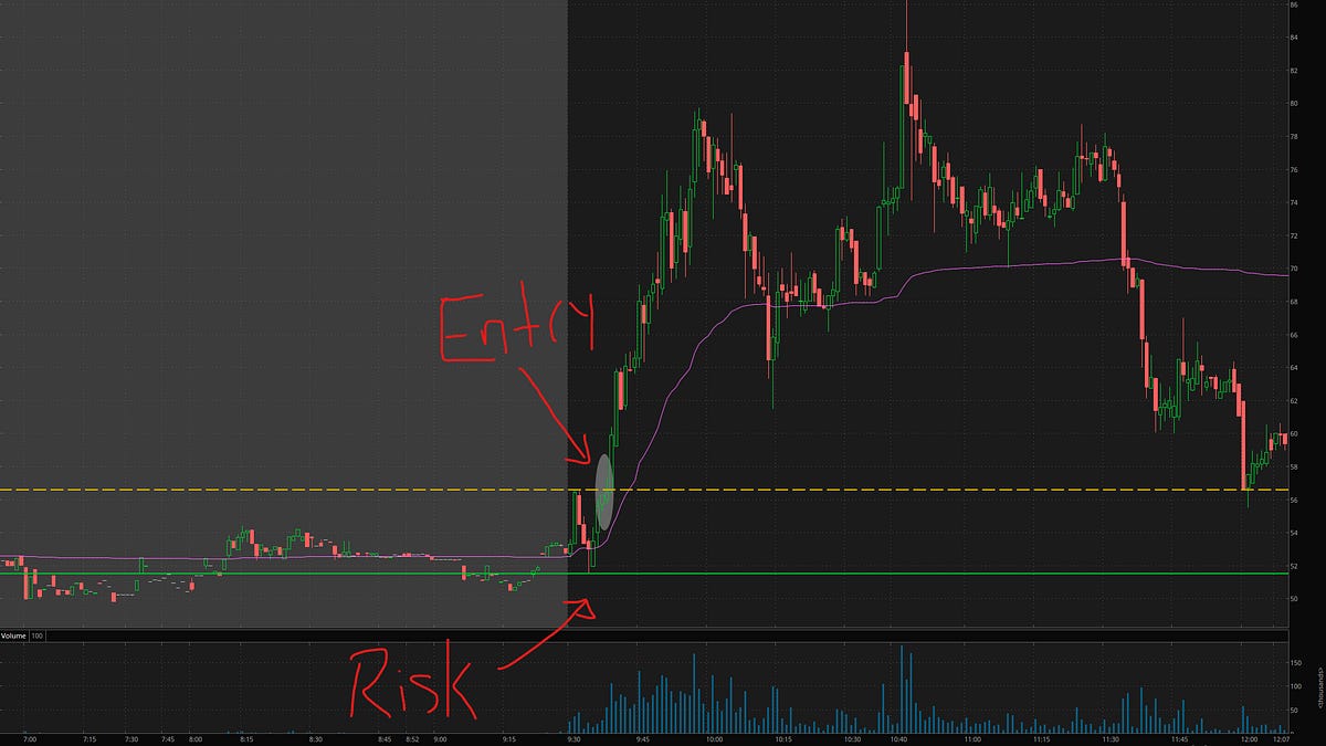 Comments - One of My Favorite Entry Patterns...