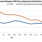 Backing Into Stagflation