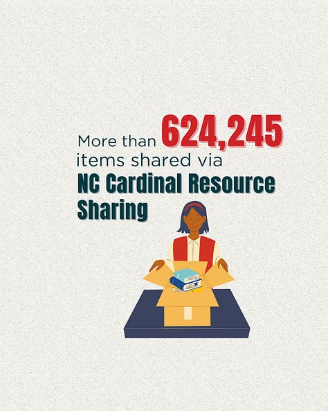 A gallery of 5 images displaying the statistics for continuing education, resource sharing, scholarships, public librarian certification, and state aid funding.