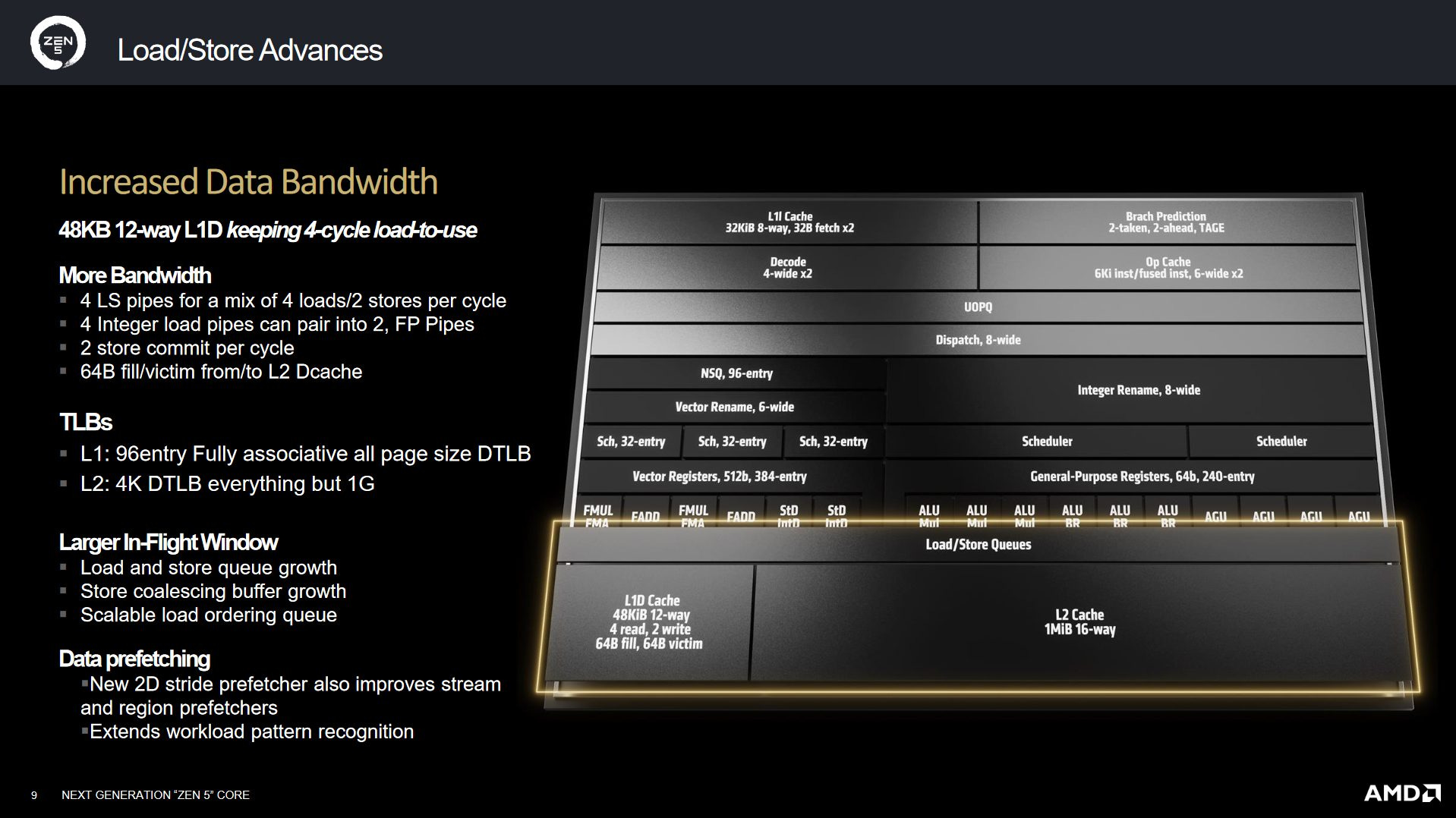 AMD's Strix Point: Zen 5 Hits Mobile - by Chester Lam