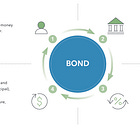 La renta fija explicada en "slow motion"