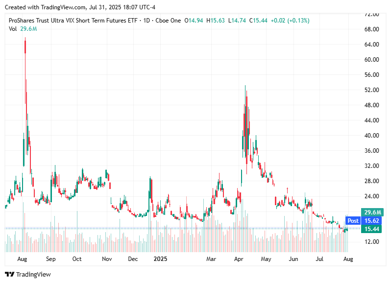 TradingView chart TradingView chart