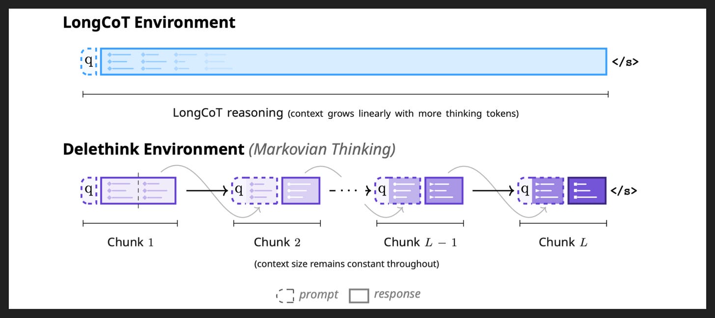 Slide 7