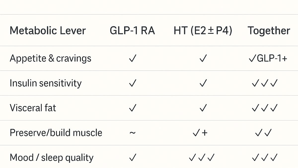 glp 1 patch reviews Pharmacist Reviews GLP-1 Weight Loss Patches
