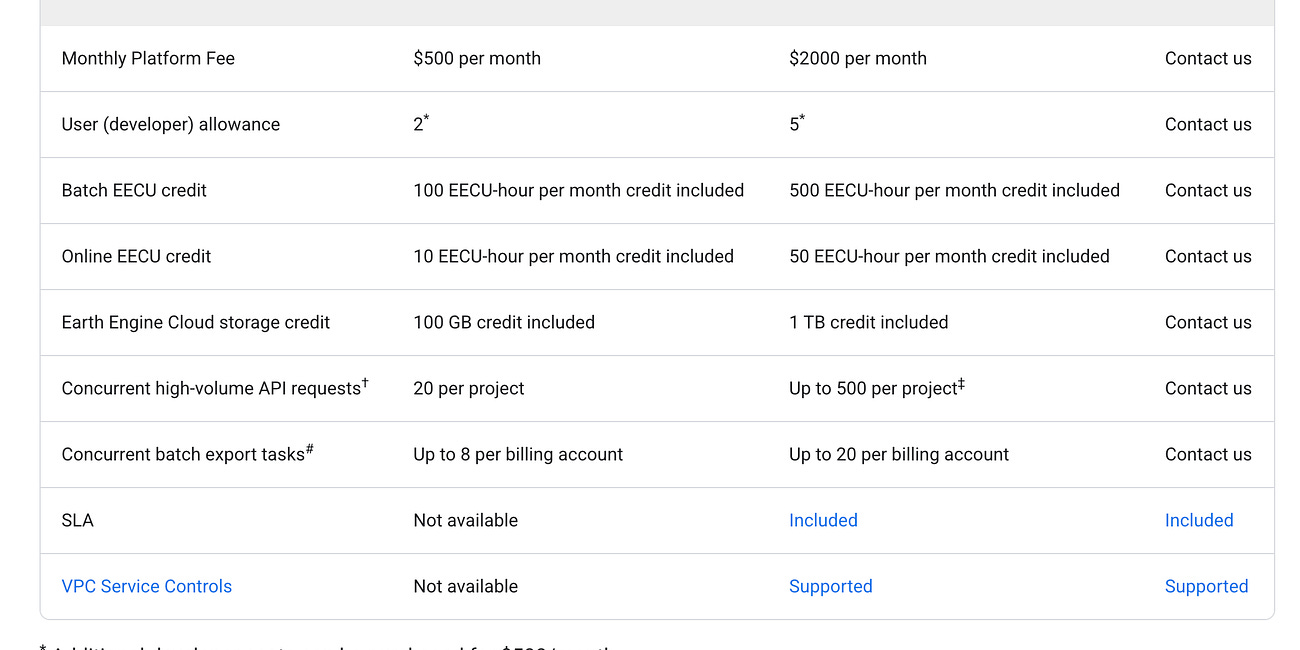 The Economics of Earth Engine