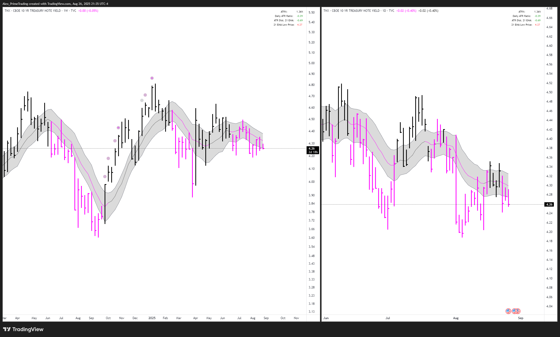 Market update & Focuslist - 08/26 - PrimeTrading