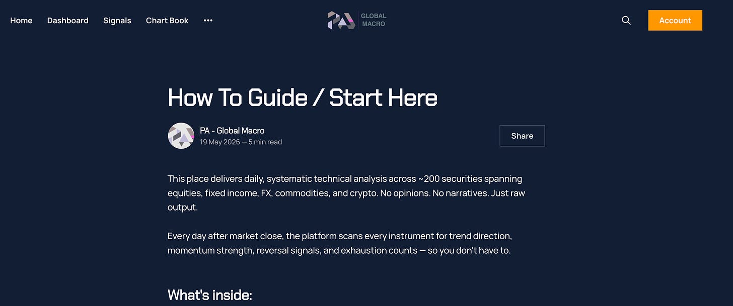 https://www.pa-globalmacro.com/your-ta-command-centre/ https://www.pa-globalmacro.com/your-ta-command-centre/