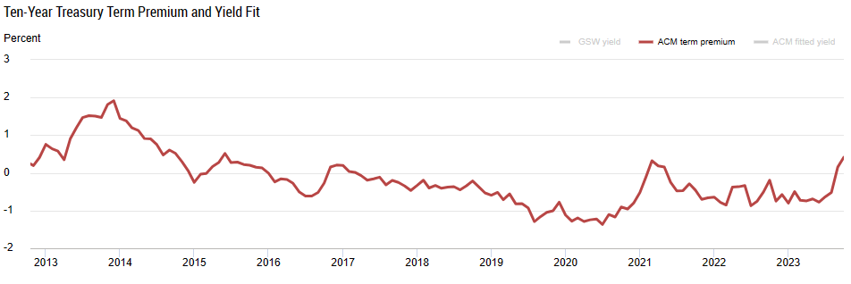 A graph showing a red line

Description automatically generated