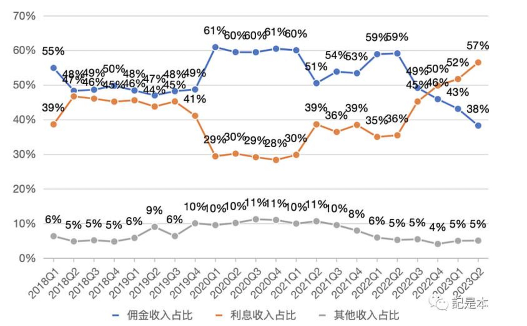 Initial Report: Futu Holdings Ltd (NASDAQ: FUTU), 85% 5-yr Potential Upside  (VIP GC, Billy ZHANG)