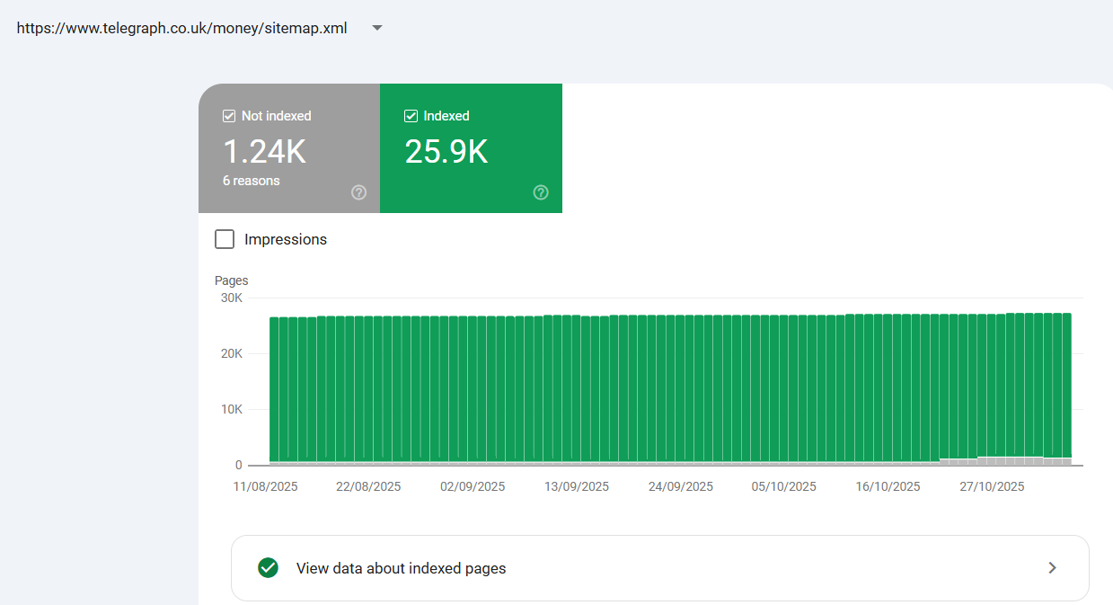 sitemap report overview in Search Console