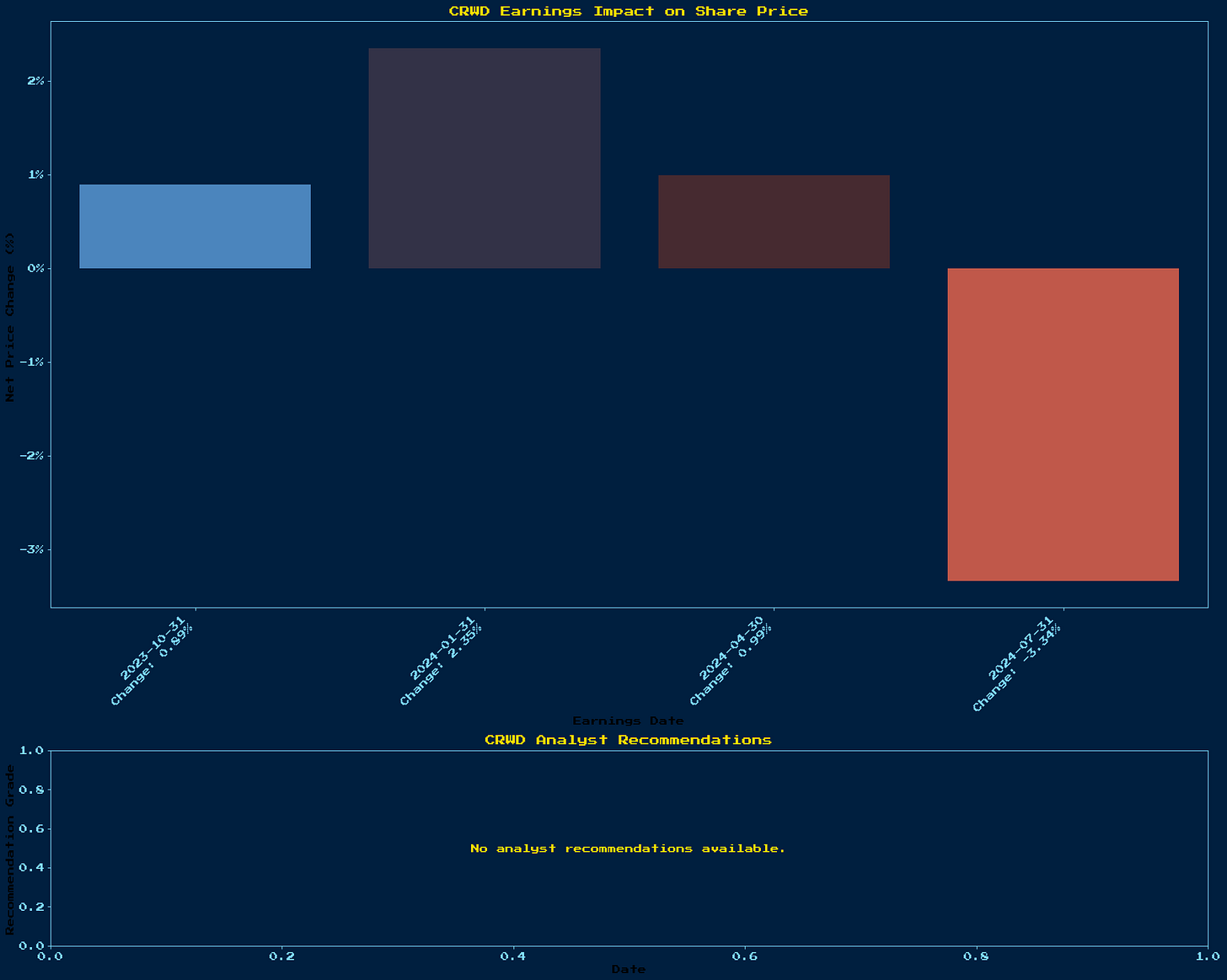 Generated Chart 1