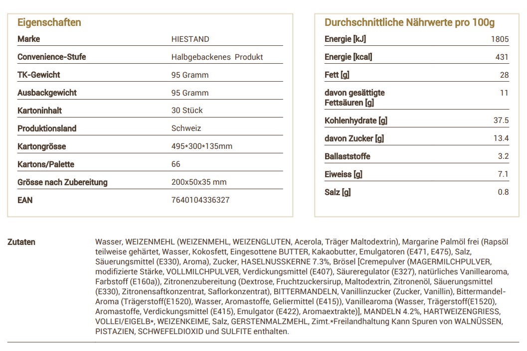 Screenshot eines Produktdatenblatts für Tiefkühl-Blätterteig-Nussgipfel der Marke Hiestand. Links sind Produkteigenschaften wie Marke, Tiefkühlgewicht (95 g), Produktionsland Schweiz sowie Verpackungs- und Grössenangaben aufgeführt. Rechts stehen die Nährwerte pro 100 Gramm, darunter 431 kcal, 28 g Fett, 37,5 g Kohlenhydrate, 7,1 g Eiweiss und 0,8 g Salz. Im unteren Teil befindet sich die vollständige Zutatenliste mit Weizenmehl, Margarine, Zucker, Haselnusskernen (7,3 %), Mandeln (4,2 %), Bittermandeln, Aromen, Emulgatoren, Verdickungsmitteln und weiteren Zusatzstoffen sowie ein Hinweis auf mögliche Spuren von Walnüssen, Pistazien, Schwefeldioxid und Sulfiten.