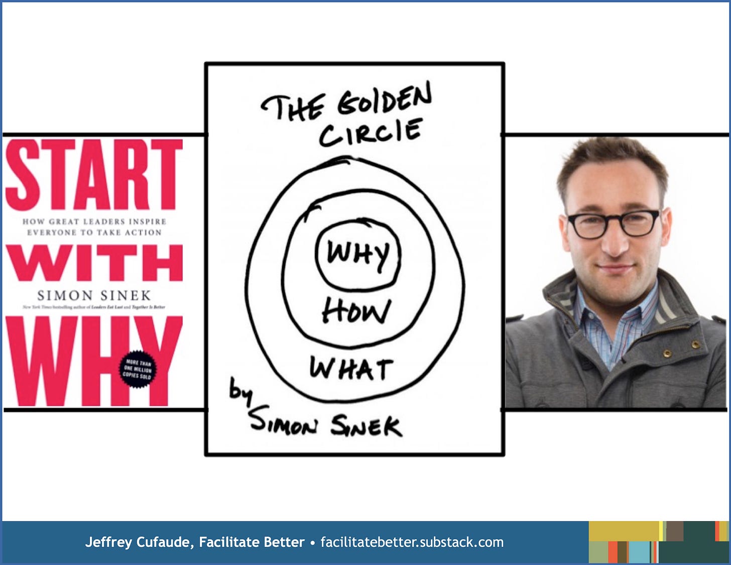Simon Sinek's Golden Cricle flanked by the book jacket for Start with Why and a picture of the author