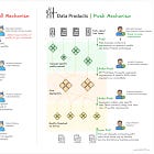 Data Products: A Case Against Medallion Architecture