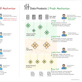 Data Products: A Case Against Medallion Architecture