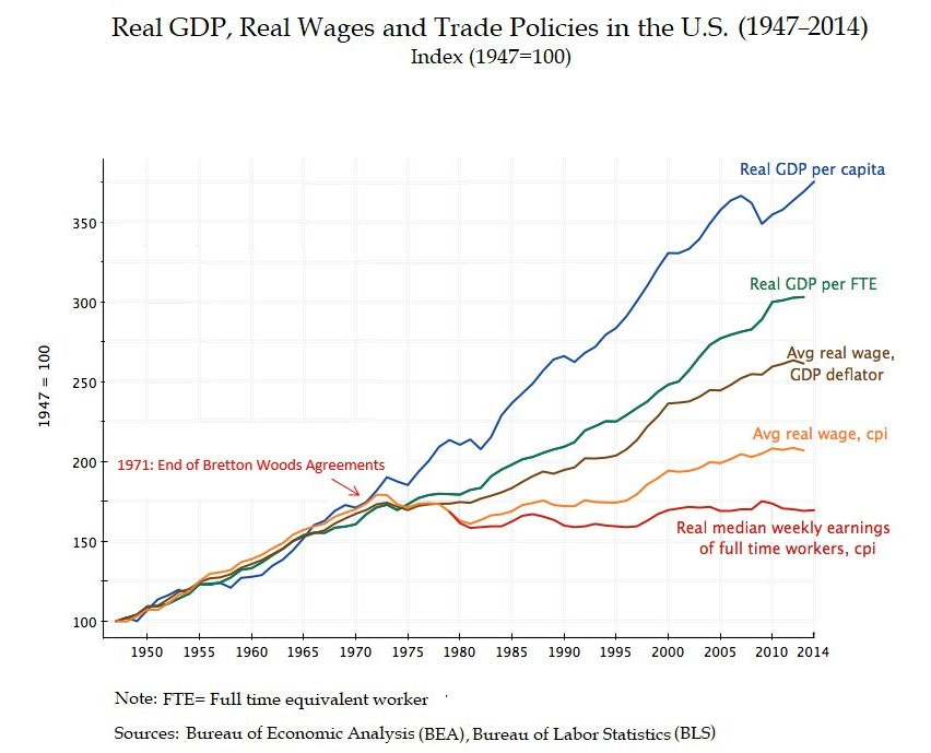 WTF Happened In 1971? WTF Happened In 1971?