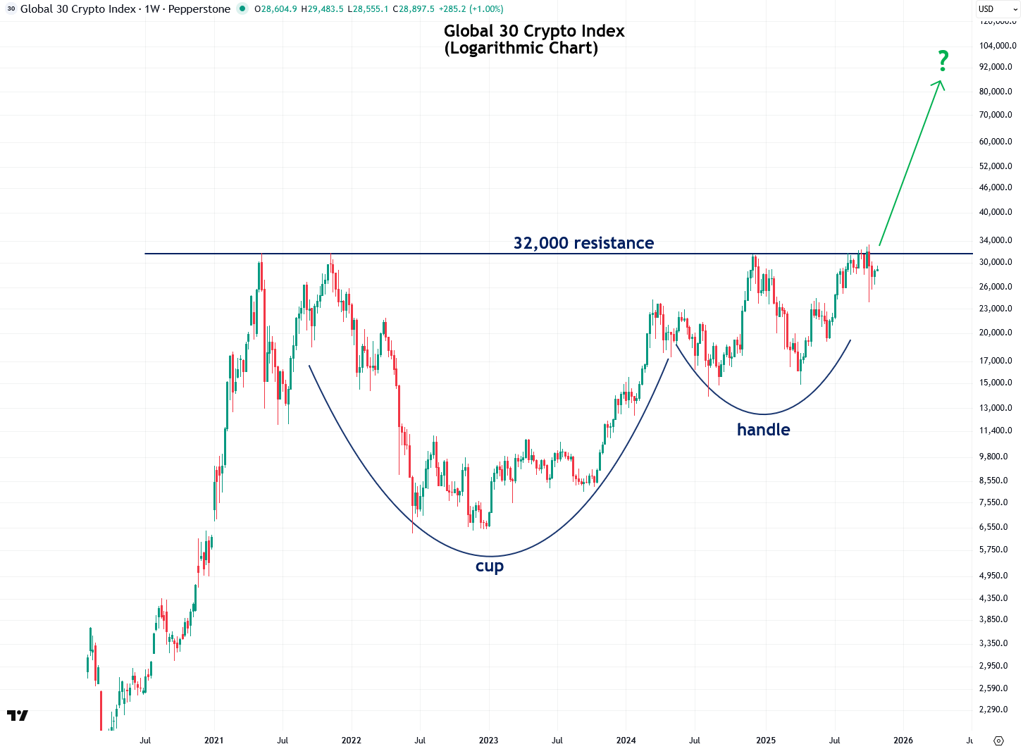 The Stock Market Melt-Up May Be Starting - by Jesse Colombo