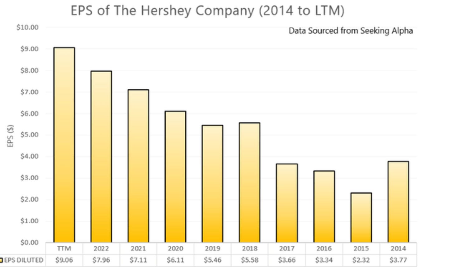 可可大涨，正是买入这个食品股的好机会- by 徐老猫- 老猫美股研究
