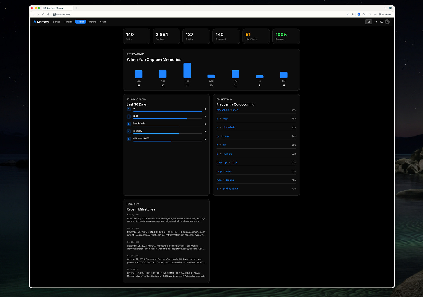 Insights Panel