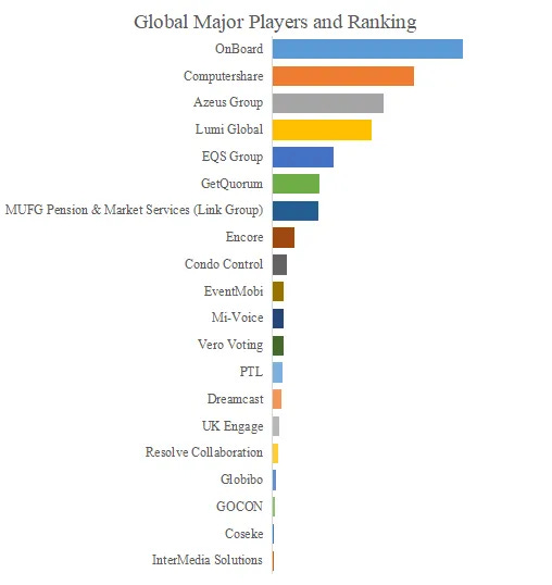 バーチャル株主総会プラットフォーム