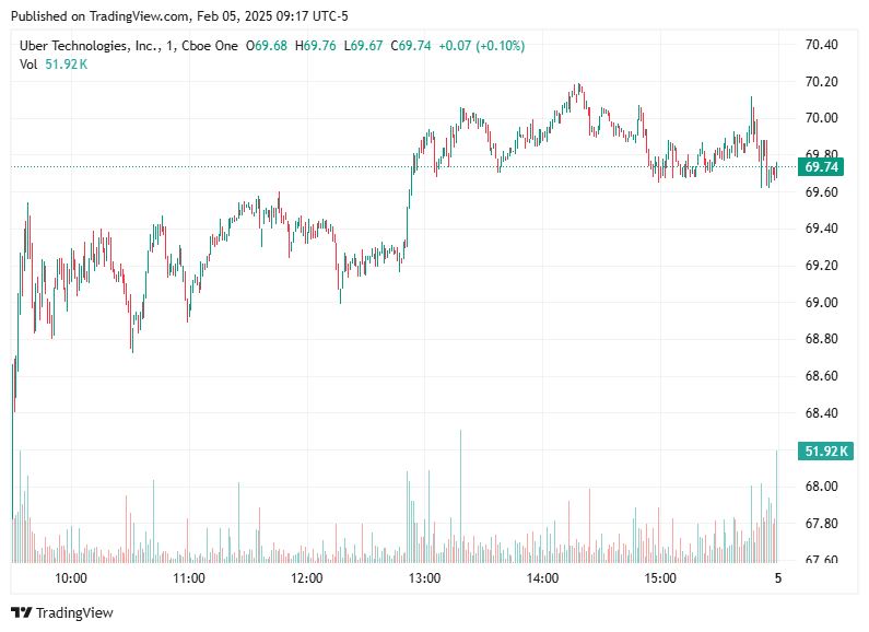 TradingView chart TradingView chart