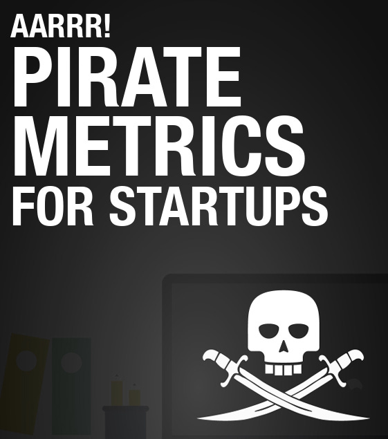 Dave McClure’s AARRR (Pirate Metrics) gave early growth hackers a shared language to treat growth like a system. Dave McClure’s AARRR (Pirate Metrics) gave early growth hackers a shared language to treat growth like a system.