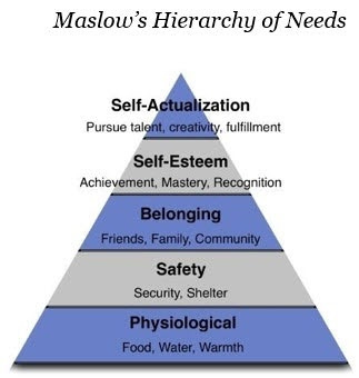 Strengths and Self-Actualization | Brent O'Bannon
