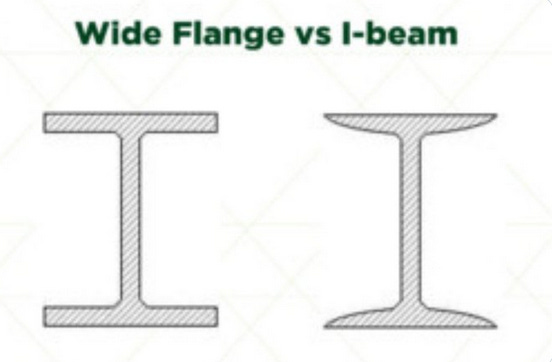 Parts Of An I Beam - The Best Picture Of Beam