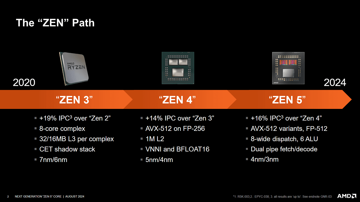 Discussing AMD's Zen 5 at Hot Chips 2024 - by Chester Lam