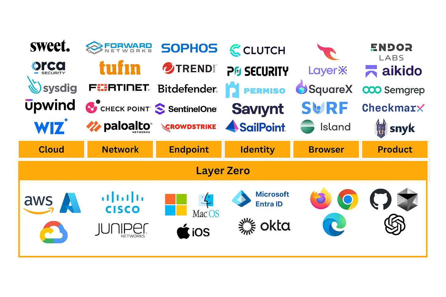 ventureinsecurity.net - Ross Haleliuk - Top 12 deep dives to understand the cybersecurity market
