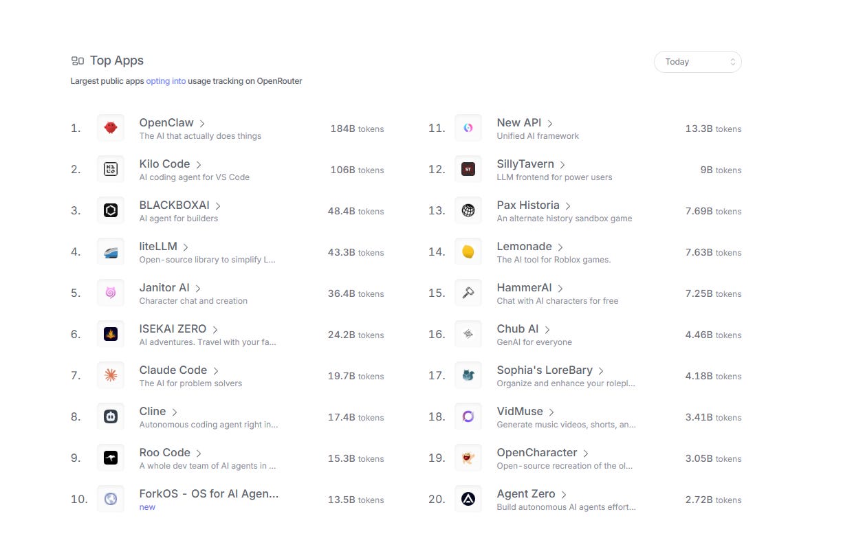OpenRouter Leaderboard for Top Apps in AI