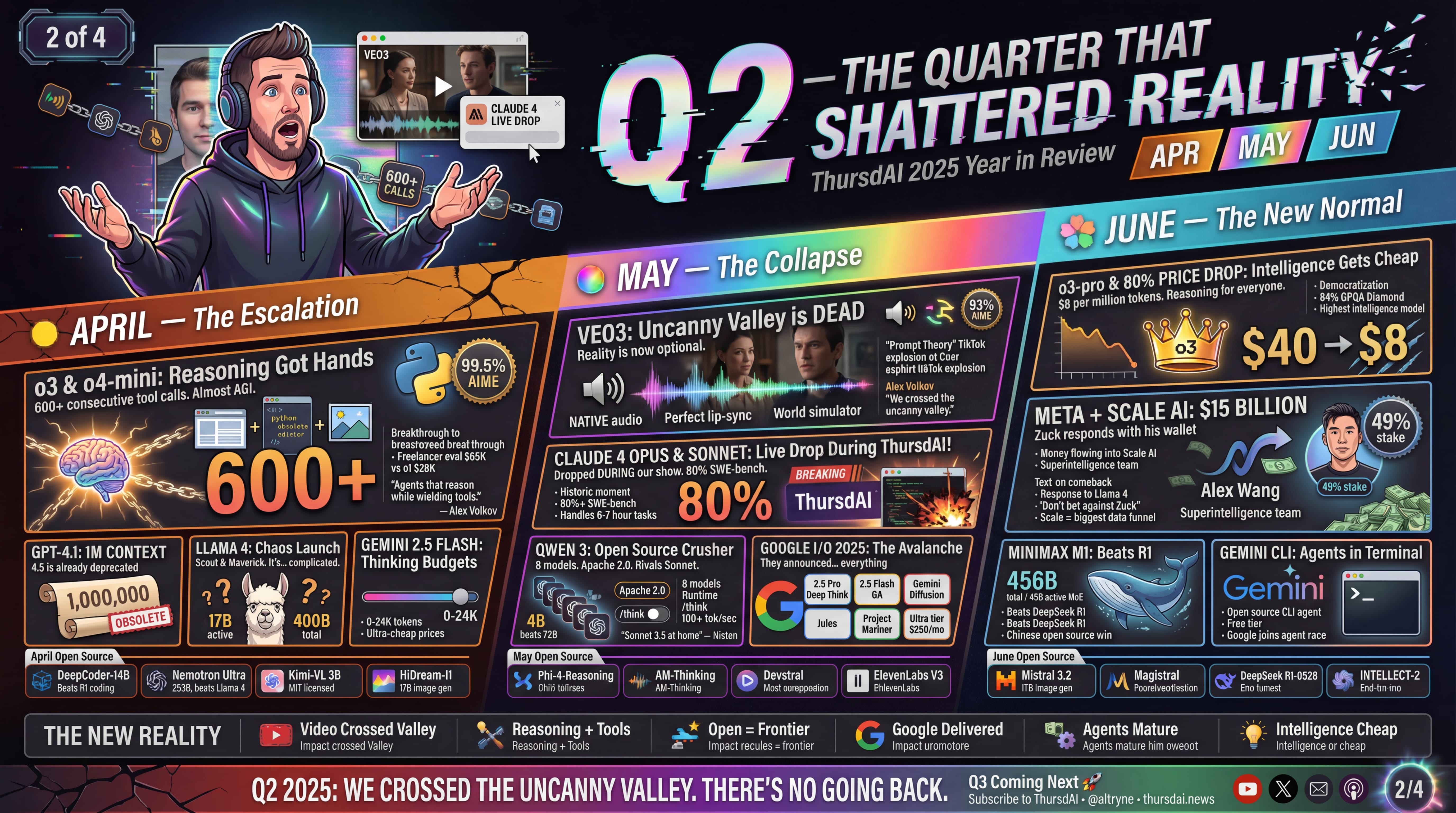 Q2 2025 ThursdAI Infographic