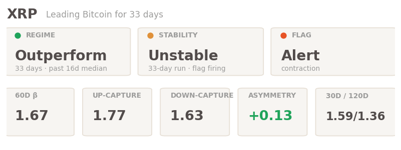 XRP Hayloo's Altcoin Regime Week 39 2026 XRP Hayloo's Altcoin Regime Week 39 2026