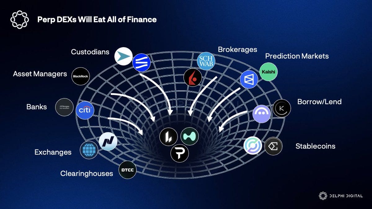 投研早报丨Delphi Digital：2026 年最重要的10 个下注方向/Vitalik：去中心化复兴即将到来/Wintermute 用28  页报告，揭秘了场外资金的流动脉络