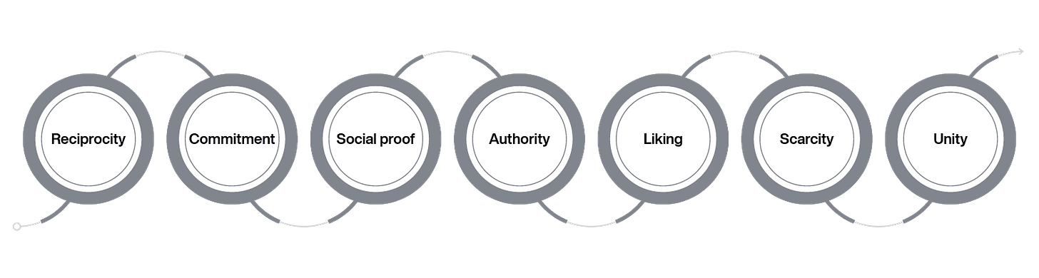 How to Use the 7 Principles of Influence for More Conversions