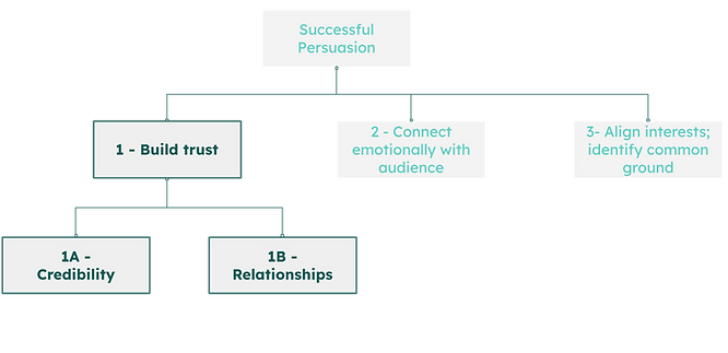 Building trust requires establishing credibility and nurturing relationships. Building trust requires establishing credibility and nurturing relationships.