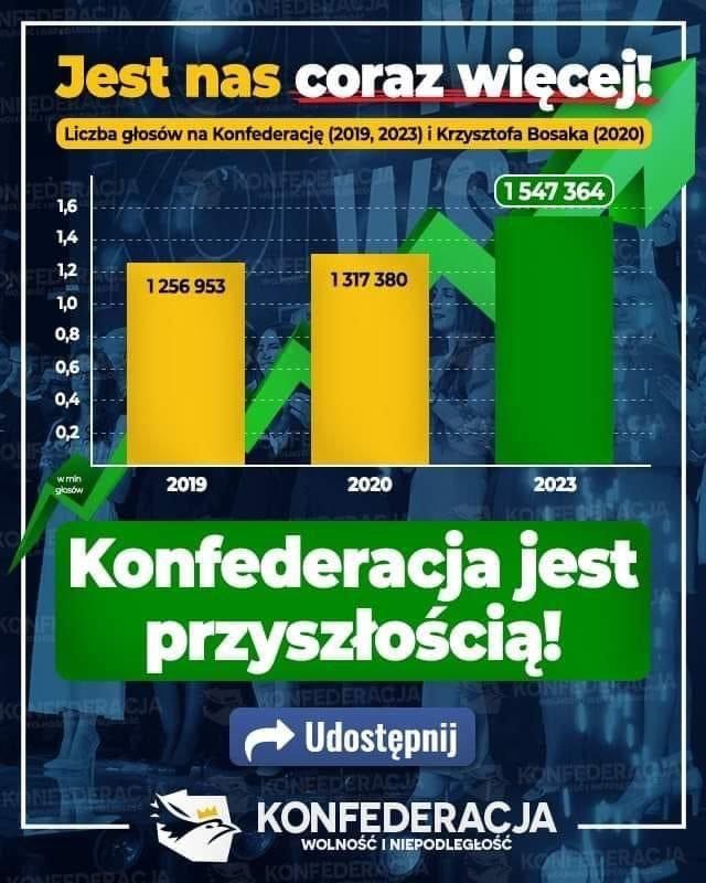 Konfederacja Konfederacja