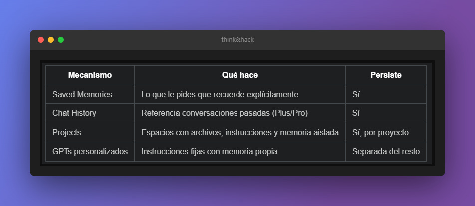 Tipo de memorias ChatGPT Tipo de memorias ChatGPT