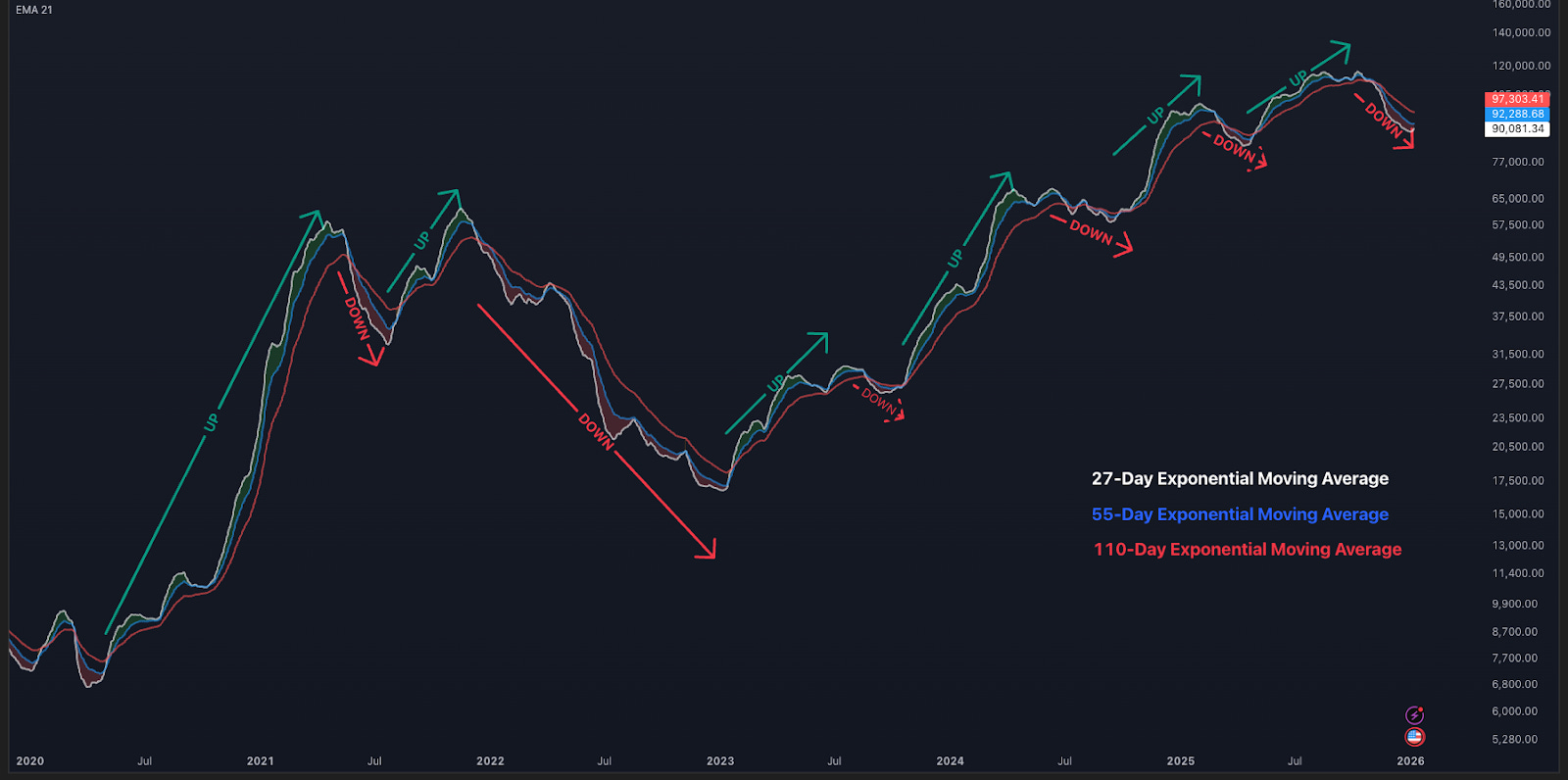 Historical probability that bitcoin hourly candle closes higher than open (82) 사진