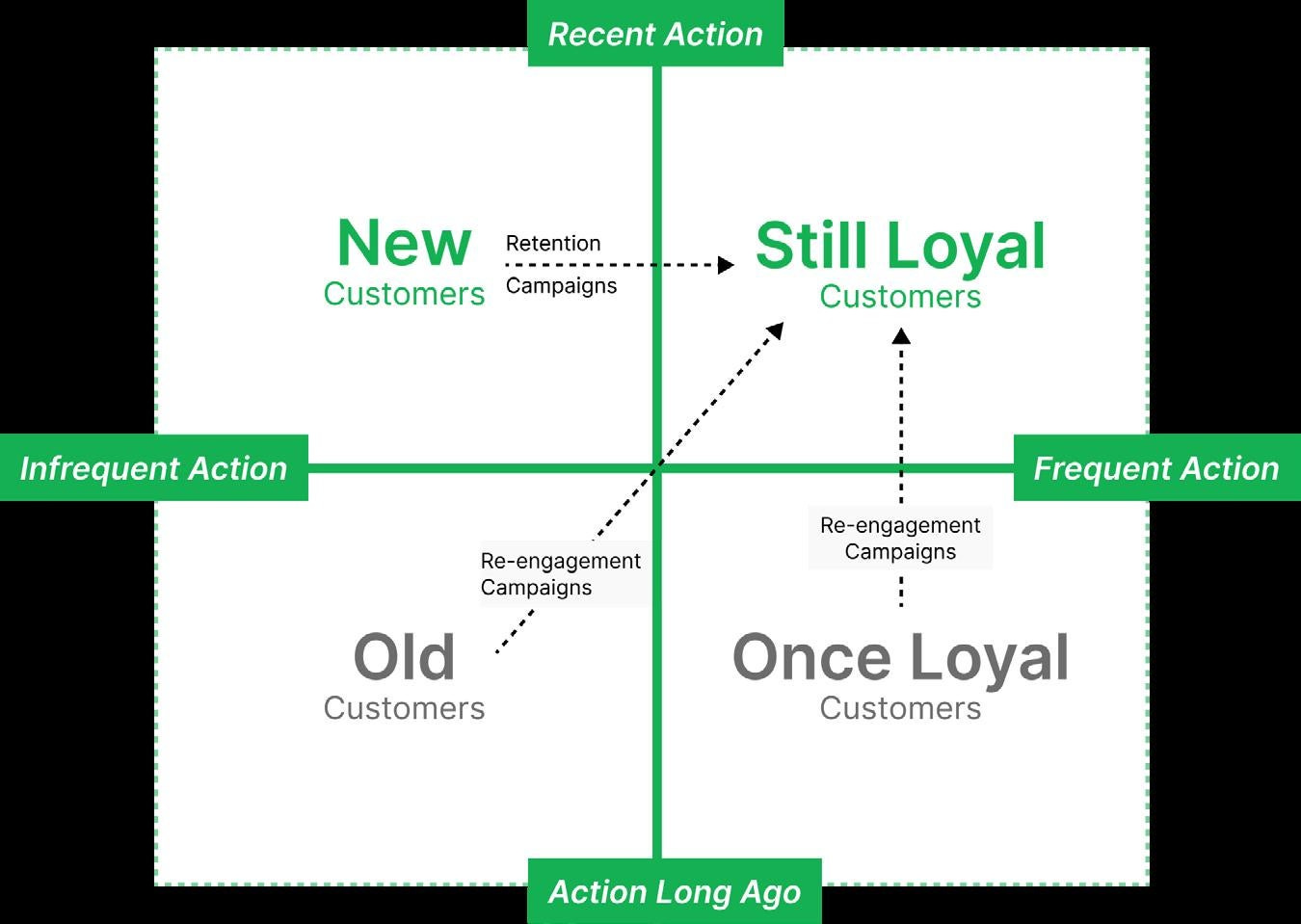 Customer Data Maturity: A step-by-step guide to making the most of your customer  data platform by Seth Familian - Issuu